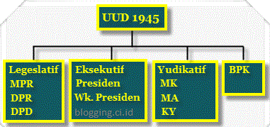 lembaga negara Indonesia