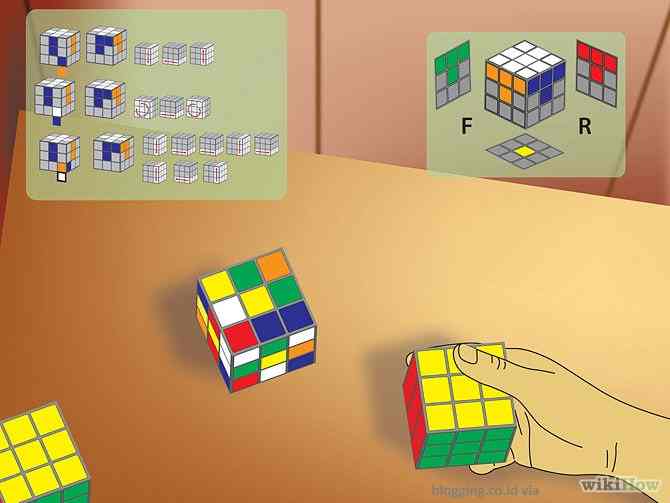 Rumus Rubik Bagian 3
