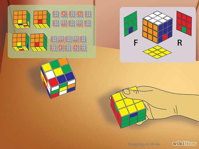 rumus Rubik bagian 6