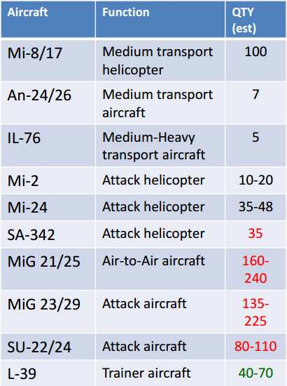info kekuatan militer suriah