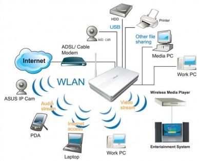 cara kerja wifi