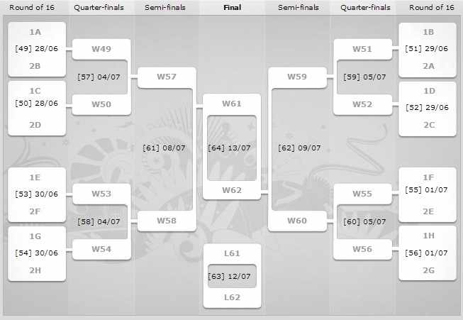 jadwal piala dunia