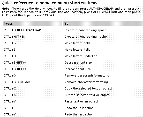 shortcut ms word