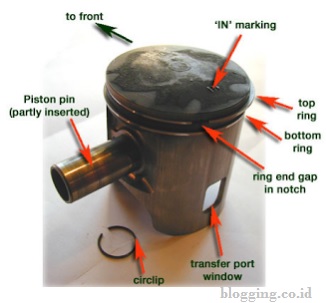 Komposisi Piston