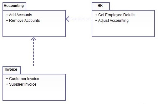 pengertian UML diagram