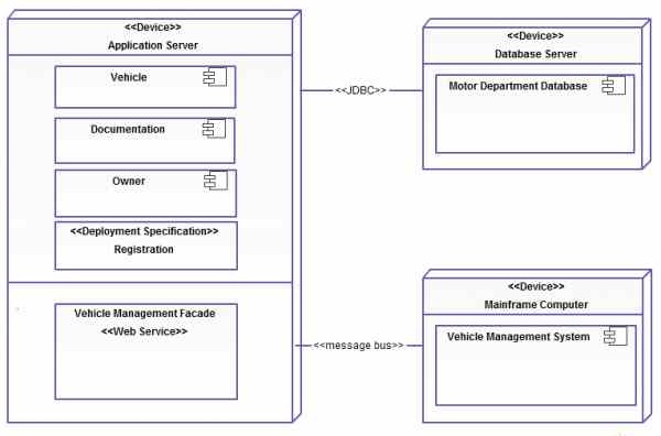 pengertian UML