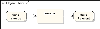 activity diagram 10
