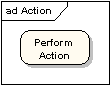 activity diagram 3