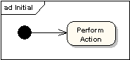 activity diagram 6