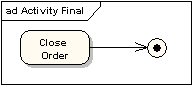 activity diagram 7