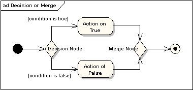 activity diagram 8