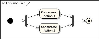 activity diagram 9
