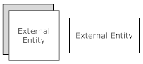 pengertian-DFD-externalentity