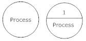pengertian-DFD-process