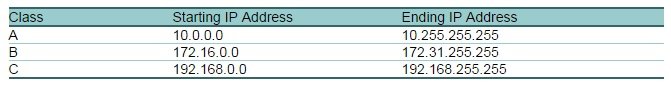 pengertian ip address