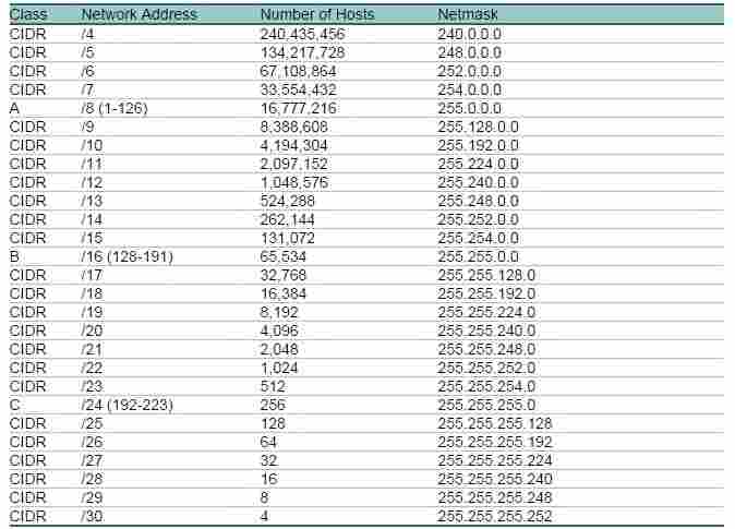 pengertian ip address