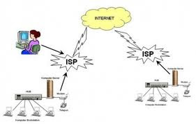 perbedaan internet dan intranet